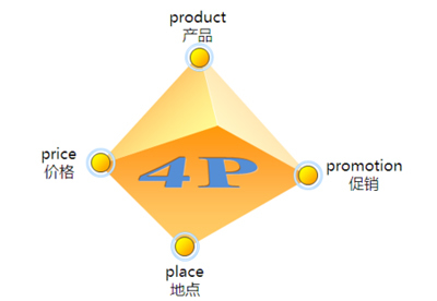 塑造獨(dú)特身份，占領(lǐng)心智高地 企業(yè)形象策劃與目標(biāo)市場(chǎng)策略的雙軌并行
