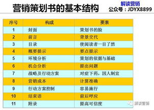 營銷策劃雙效合一 降低企業(yè)傳播成本與消費者購買成本